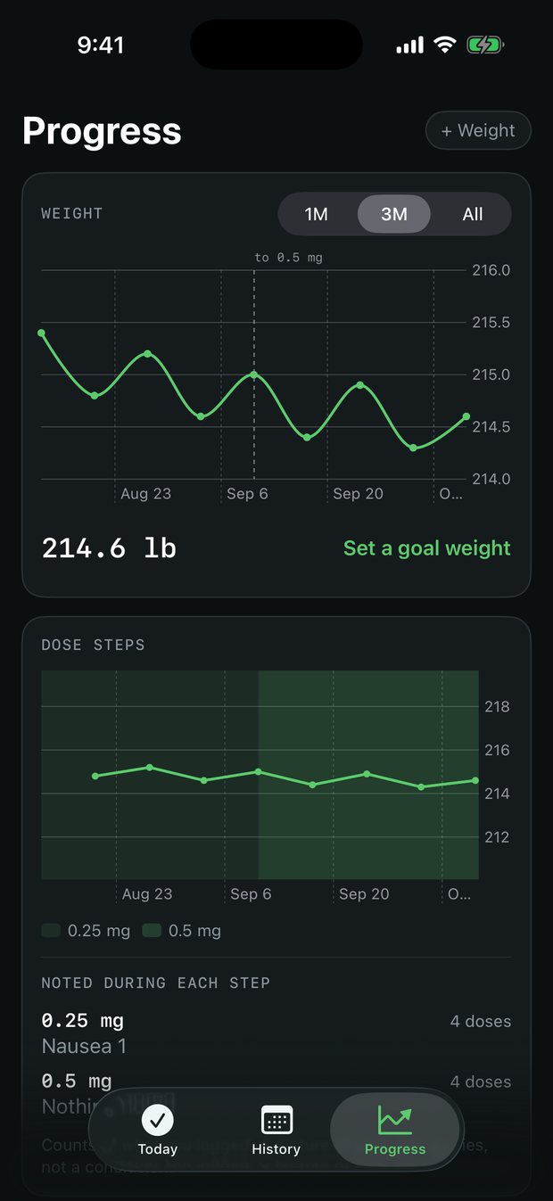Weight chart with dose-change marks